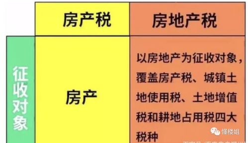 深圳房产契税怎么收费的