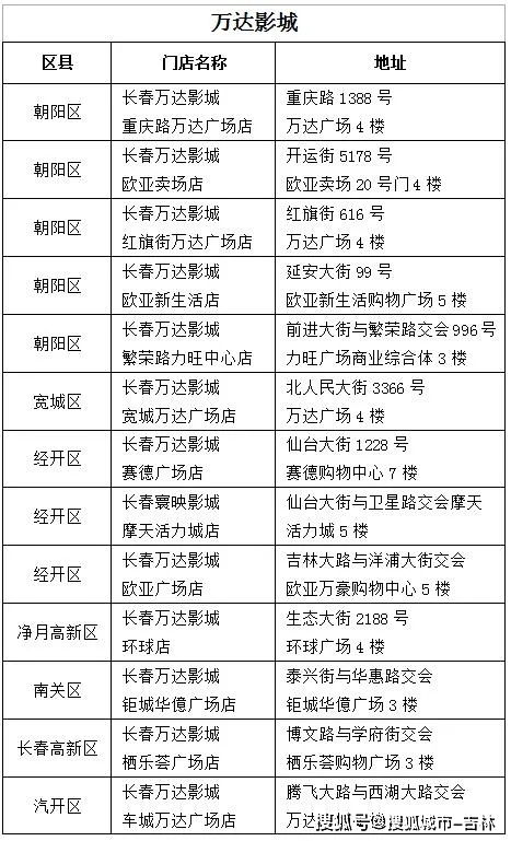 商铺怎么核销房产税