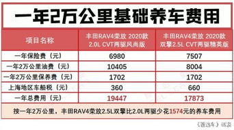 汽车保养要多少费用