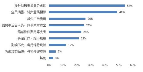 房产佣金折扣比例怎么算