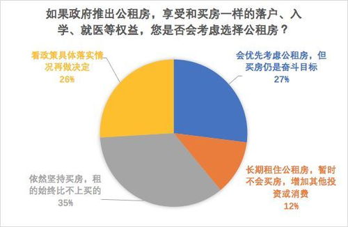 落户房产调查怎么查的