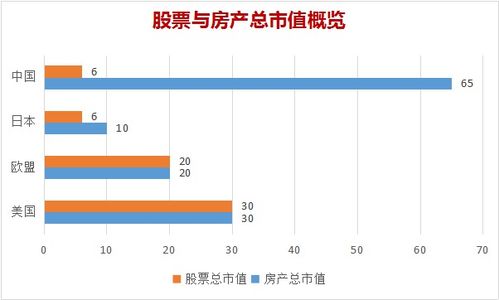 房产市值怎么计算的呢