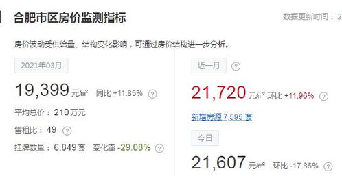 合肥没有房产怎么小升初 合肥没有房产怎么小升初
