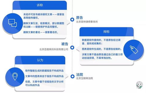 房产选择分析怎么写的