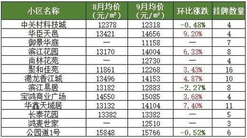 常熟怎么预约9价房产 常熟怎么预约9价房产