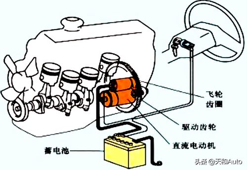 汽车电瓶多少修复好呢 汽车电瓶多少修复好呢