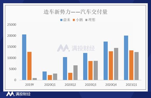 理想汽车总部工资多少