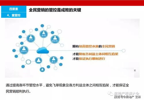 房产营销推广怎么样