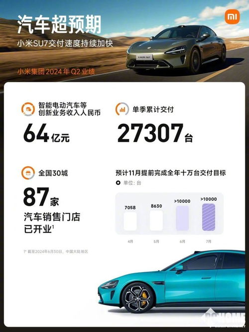 小米研发汽车投入多少