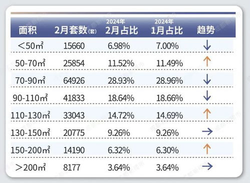成都房产评估怎么收费