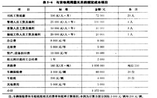 汽车项目工程提成多少