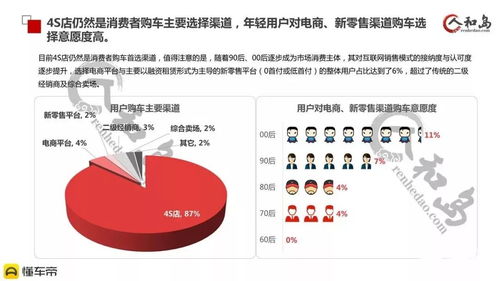 汽车分期收入多少 汽车分期收入多少