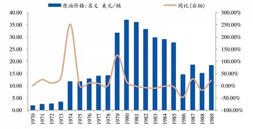 汽车石油成本多少