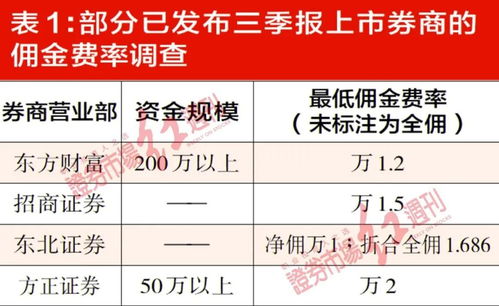 房产过户率费怎么算法