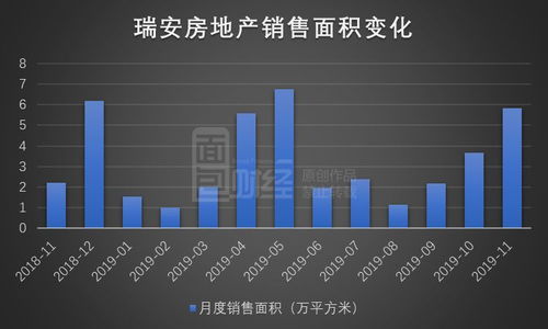 房产销售面积怎么算