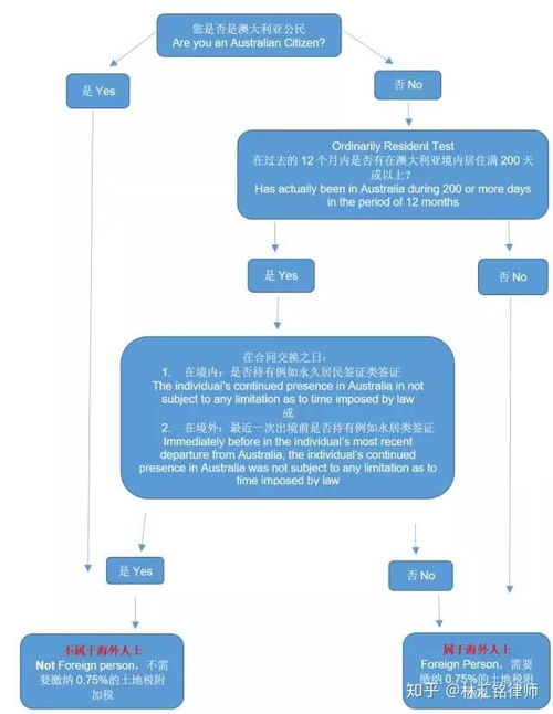 怎么计提房产土地税