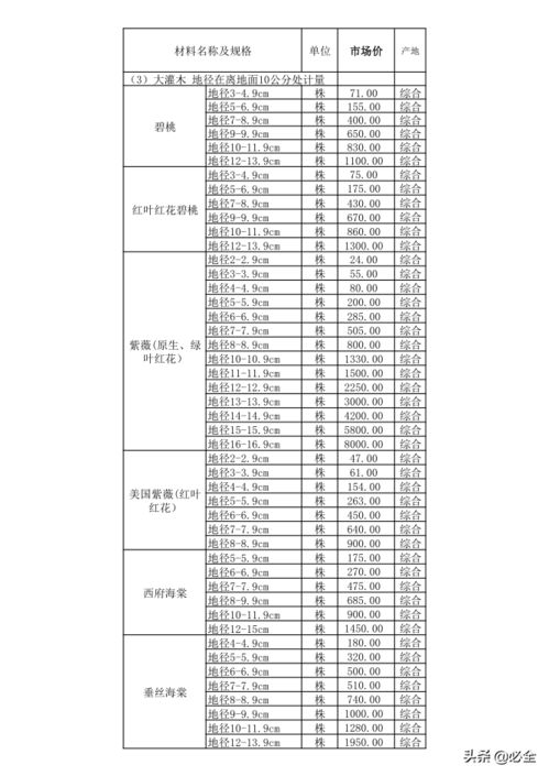 浙江苗木信息价明细表