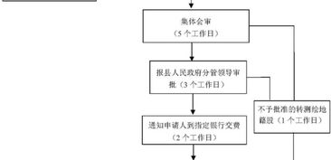 村镇房产变更流程怎么写