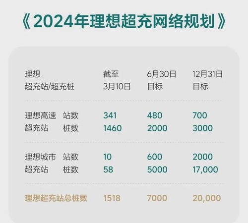 理想汽车充电次数多少
