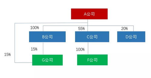 公司买房产风险怎么解决