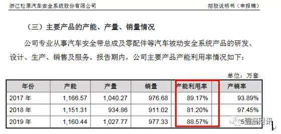 汽车合理时差多少