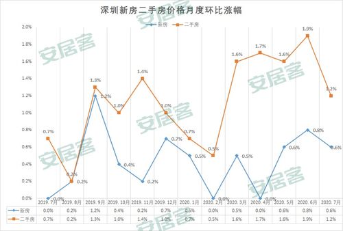 德国离婚房产怎么算税费