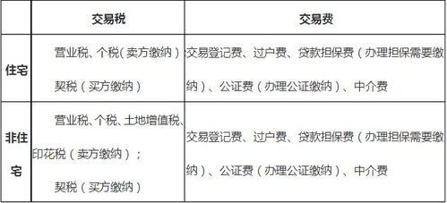 上海房产买卖税金怎么算