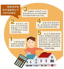 抵押房产评估怎么评估 抵押房产评估怎么评估