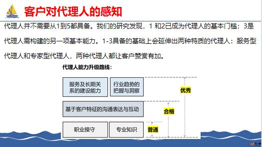 房产渠道代理收入怎么算