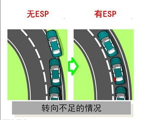 汽车ESP有多少项