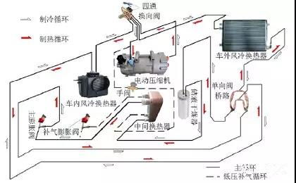 汽车热泵多少功率合适