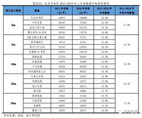 小学入学房产分数怎么算