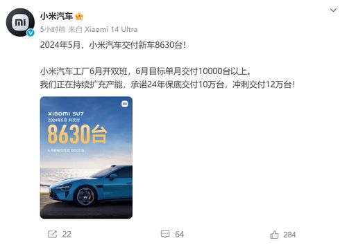 小米汽车退货多少台