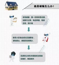 租房怎么看房产知识 租房怎么看房产知识