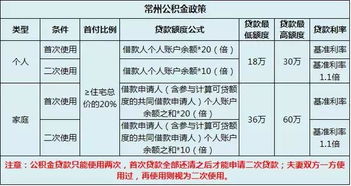 房产过户中介佣金怎么算