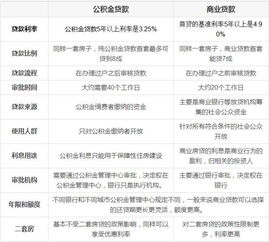 房产证怎么贷款十万