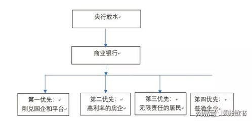因不满房产分配怎么处理