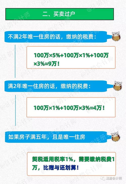 父母房产分配顺位怎么写