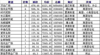 房产套数是怎么算的