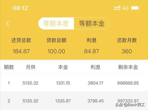 无房产怎么贷款100万