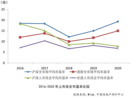 房产市场估值怎么算