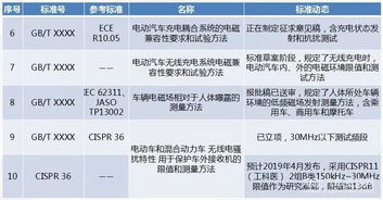 汽车质量检测工资多少