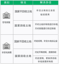公房产权年限怎么查