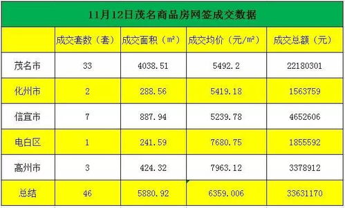 怎么查网签房产时间
