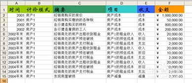 房产撬动资产怎么算收益