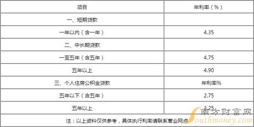 招商汽车贷利息多少