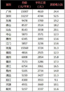 学校房产收入怎么算的