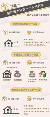 搞笑房产账号名称怎么取
