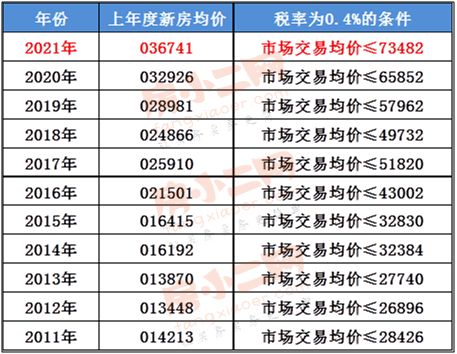 购房产税怎么计算