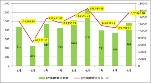房产库存数据怎么看